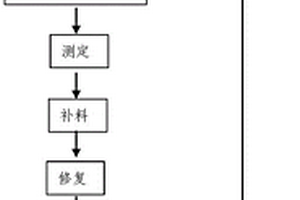 超临界水原位修复废旧三元锂电池正极材料的方法