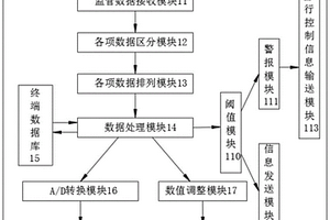锂离子电池热失控预警防护系统及方法