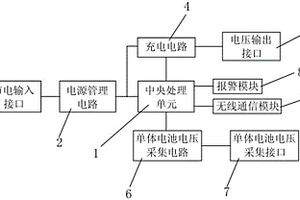 具有过充保护的电动车锂电池充电器