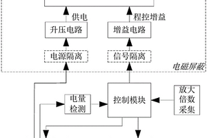 基于锂电池供电的降低自噪声的信号放大设备