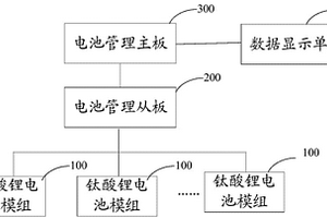 修井机用钛酸锂电池管理系统