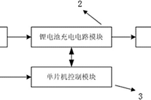 便携式太阳能锂电池智能充电器