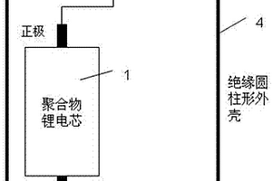 圆柱形聚合物锂电池