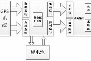 改进的锂电池GPS防盗拆系统及其控制方法