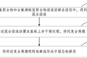 高安全半固态电解质及其制备方法、锂电池