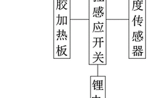 太阳能锂电池保温技术