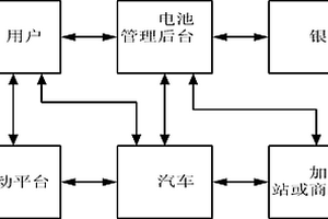 智能锂离子起动电池