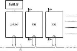 模块化锂电池的BMS分散检测集中管理系统