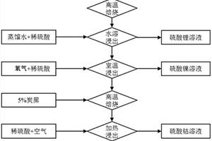 废旧三元锂电池正极粉料的回收方法