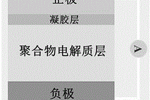 聚合物电解质膜涂覆的金属草酸盐复合电极及半固态锂离子电池