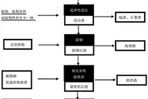 选择性回收废旧锂电池中有价金属的方法
