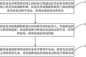 锂电池的工况仿真方法、系统、终端设备及存储介质