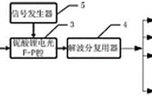 基于铌酸锂电光F-P腔的频谱分析系统