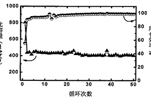 锂离子电池用碳包覆核壳结构纳米合金负极材料的制备方法