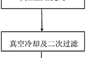 分步真空气化法提纯金属锂