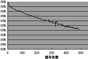 高电压锂离子二次电池