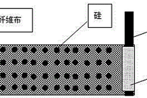 硅碳复合锂离子电池负极极片的制备方法