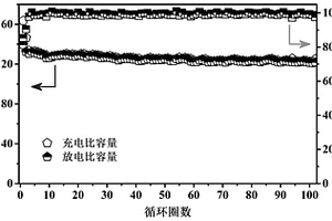 用于锂电池的双层固态电解质薄膜及其制备方法