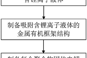 复合聚合物固体电解质、固态锂电池及其制备方法