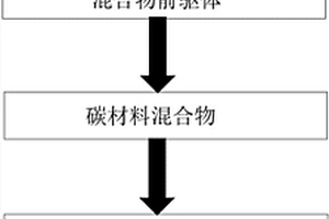 多孔纳米碳、锂硫电池正极及其制备方法