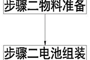 圆柱锂电池模组制造组装方法
