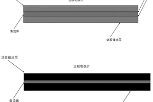 具有Ag过渡层的锂离子电容器负极极片及其制备方法与应用