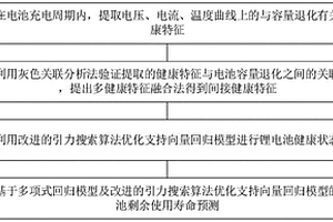 锂电池健康状态估计与剩余使用寿命预测方法及设备