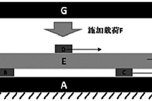 锂电池极组强度评价装置及评价方法