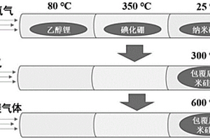 电池硅负极、制备方法、硫化物全固态锂电池以及应用
