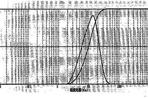 层状锂镍锰钴氧复合氧化物正极材料及其制备方法