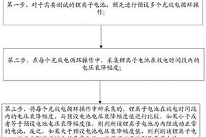 锂离子电池内阻波动的检测方法