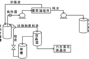 从盐湖老卤中分离镁、降低镁锂比的方法