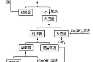 废旧锂离子电池电解液全回收方法