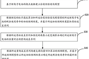 锂离子电池的剩余使用寿命预测方法、装置、设备及介质