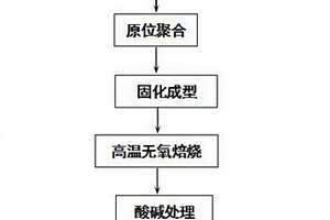多孔碳支撑复合提锂电极及其制备方法