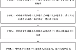 从碳酸型盐湖卤水中提取碳酸锂的方法