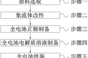 锂电池铜集流体金属诱导层及其制备方法