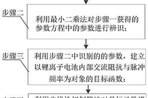 基于锂离子电池交流阻抗等效电路模型的脉冲充电优化方法