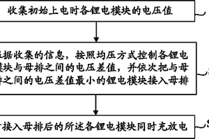 锂电模块并联使用方法及系统