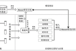 锂电池健康状态检测方法和系统