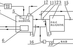 内燃机、溴化锂制冷机和冷水式离心电制冷机联合供冷系统
