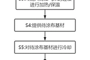 微孔锂箔生产方法和装置