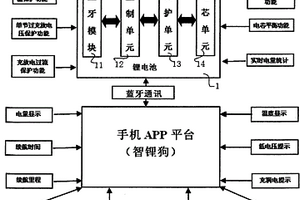 智能锂电池控制防盗系统