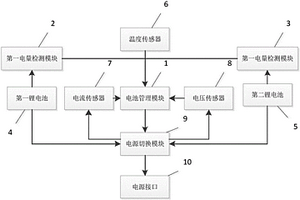 微型电动乘用车锂离子电池管理系统和方法