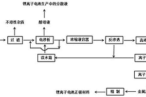 锂电池生产过程中含醇废液综合回收方法