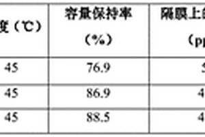 锂离子电池用功能性隔膜及其制备方法和应用