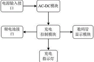 支持数码显示功能的锂电池座充设备