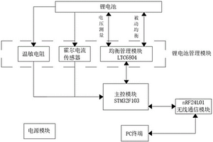 基于虚拟仪器的锂电池无线监控系统