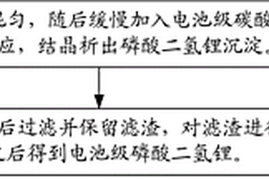 电池级磷酸二氢锂的制备方法