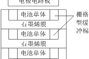 基于石墨烯锂电池PACK模组